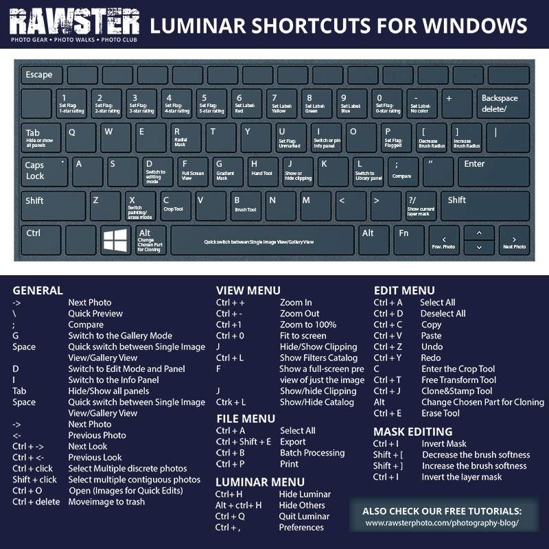 Luminar Keyboard Shortcuts | Cheat Sheet | Download Now • RAWSTER Photo